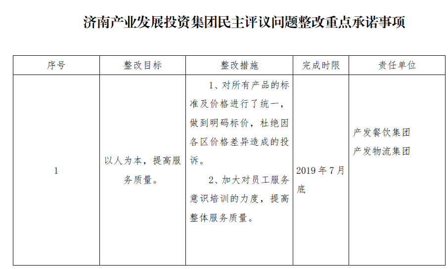 尊龙凯时 - 人生就是搏!集团民主评议问题整改重点承诺事项